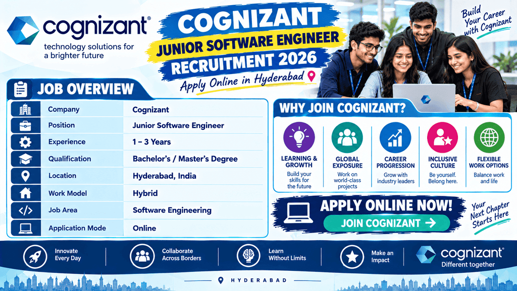 Cognizant Junior Software Engineer Recruitment 2026