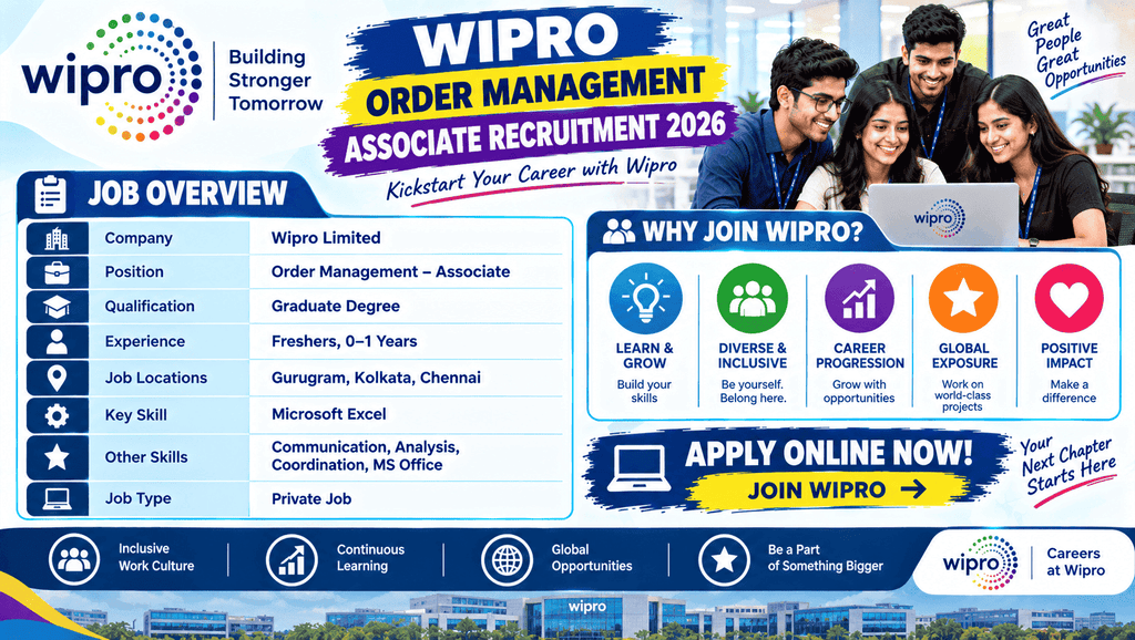 Wipro Order Management Associate Recruitment 2026