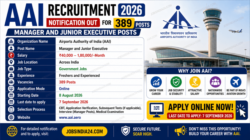 AAI Recruitment 2026