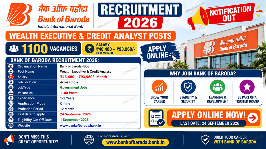 Bank of Baroda Recruitment 2026