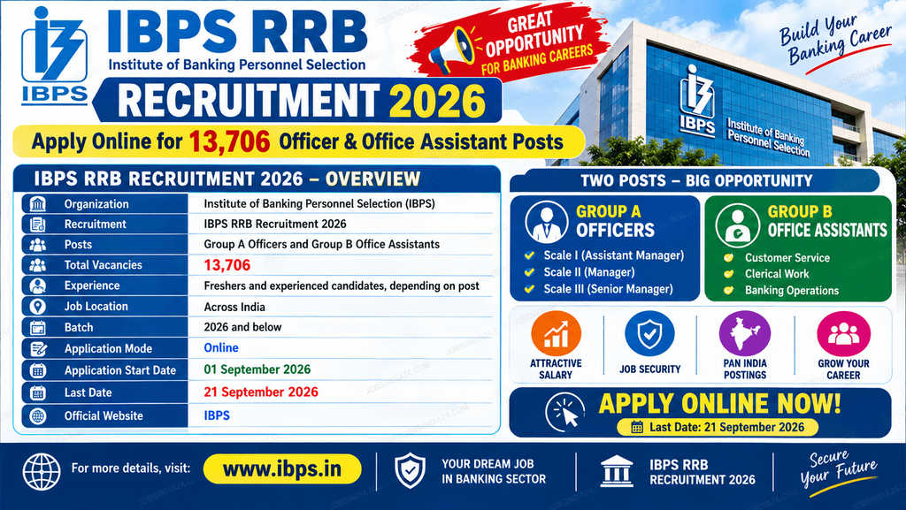 IBPS RRB Recruitment 2026